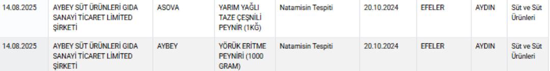 Aynı marka yine domuz eti! İkinci kez yakalandı, Bakanlık listeyi güncelledi... O şirketin ürünlerine dikkat 3