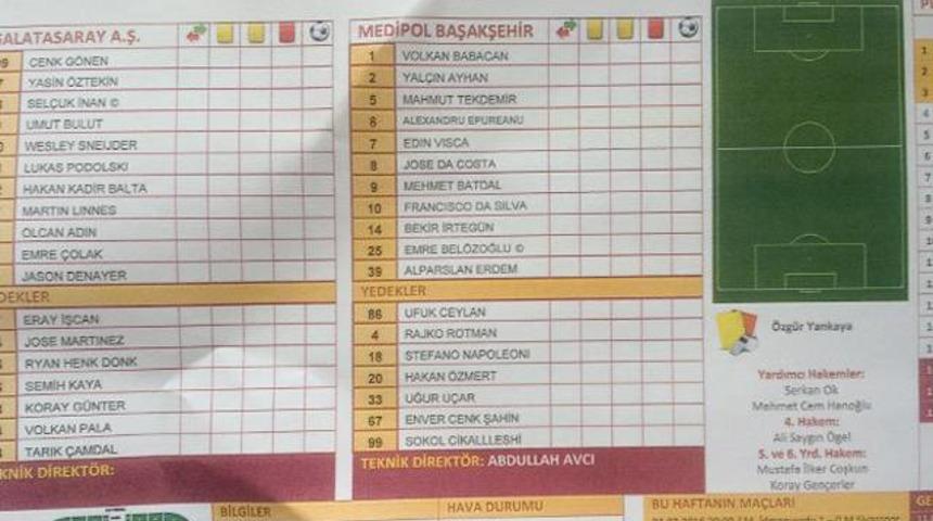 Galatasaray'ın esame listesinde dikkat &ccedil;eken detay!