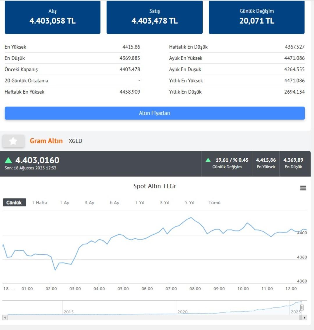 Altın, araba, ev alacakları uyardı  Düşüş  vurgusu yaptı!  Bugünden hazırlığını yapması lazım  4