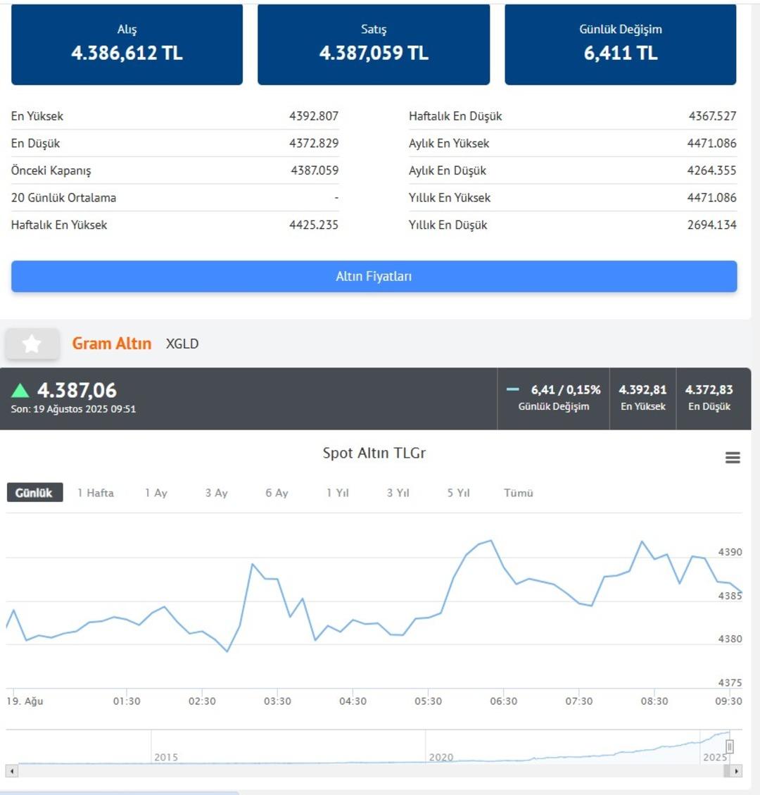 Dev bankadan yeni altın tahmini! Önce yükseliş sonra düşüş... Rakam ve tarih verdiler 1