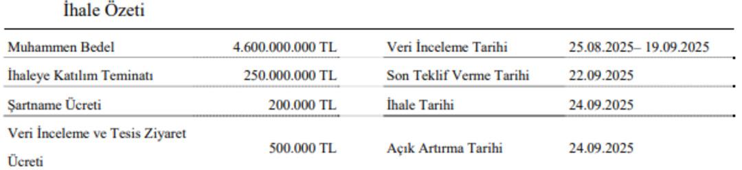Enerji devi satışa çıkıyor, fiyatı belli oldu! Yıllar önce TMSF ye devredilmişti, Resmi Gazete de yayımlandı 3