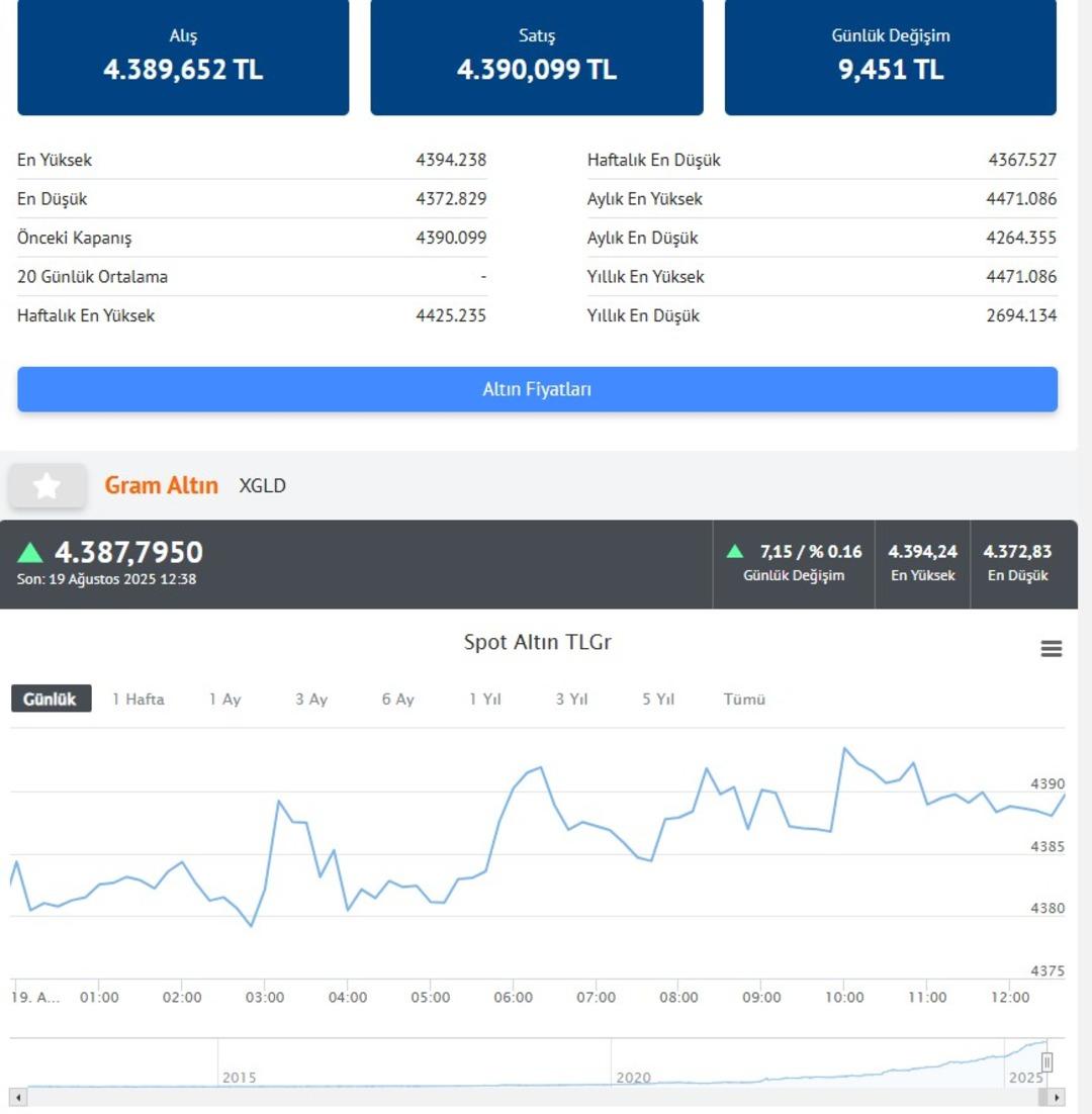 Gram altının göreceği rakamı verdi! 5 bin TL ve 6 bin TL için net konuştu 3