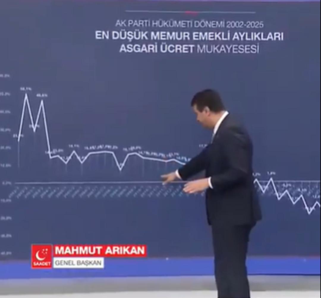 Maaş tablosunu görünce spiker dayanamadı!  Yerine dibine sokmuşlar  Emekli için acı hesap  33 bin lira olacaktı  2