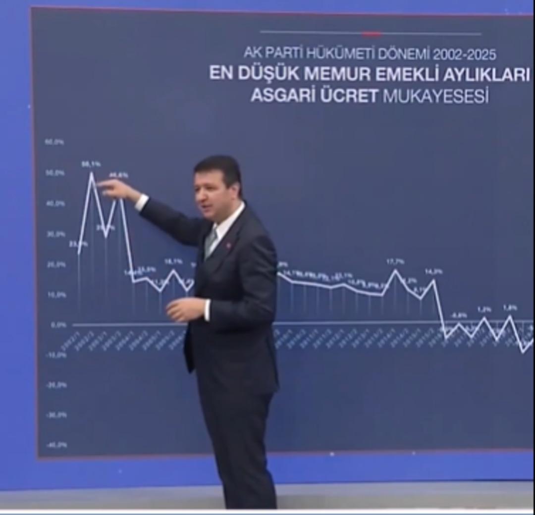 Maaş tablosunu görünce spiker dayanamadı!  Yerine dibine sokmuşlar  Emekli için acı hesap  33 bin lira olacaktı  3