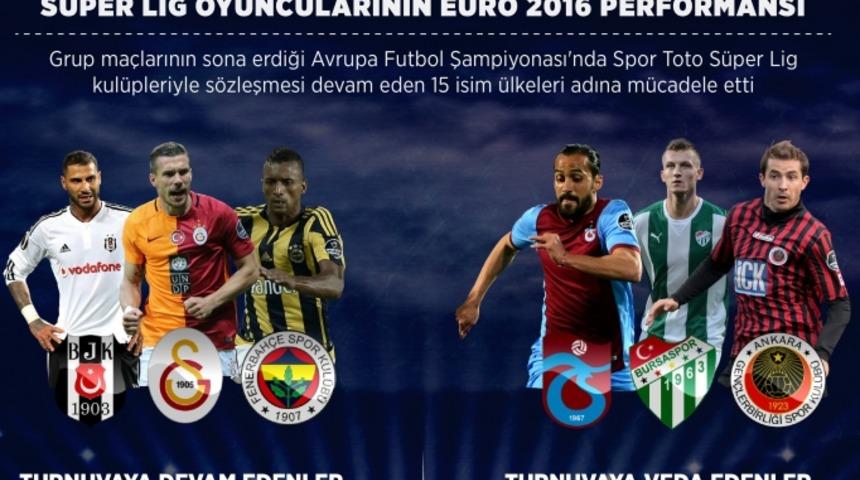 EURO2016'da T&uuml;rkiye'den ka&ccedil; isim kaldı?