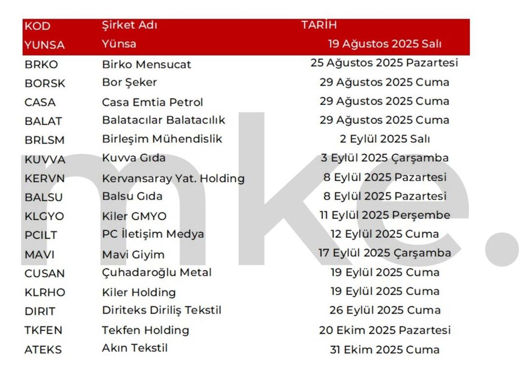 Bilançolarını geç açıklayacak şirketler belli oldu 2
