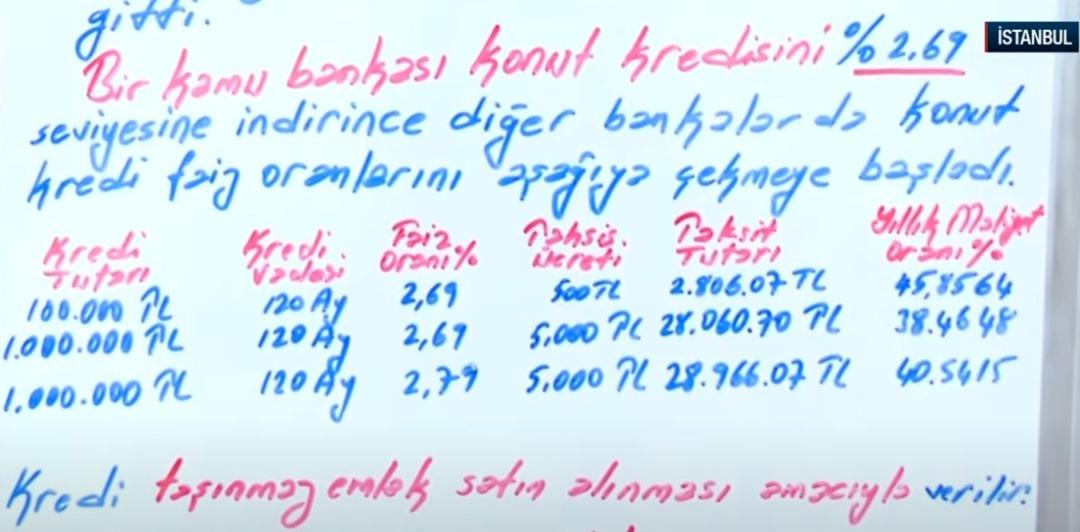  Almak isteyen çekinmesin alsın  Konut kredisinde  faiz  detayını verdi!  Büyük avantaj  2