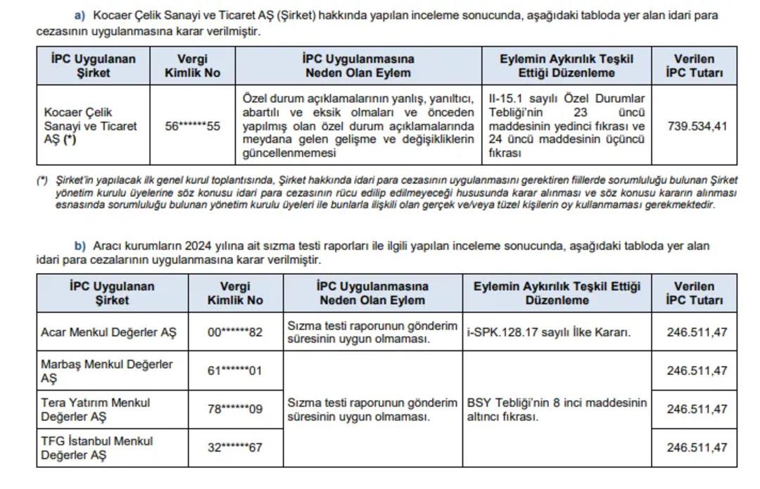 SPK duyurdu: O kişilere idari para cezası kesildi 1