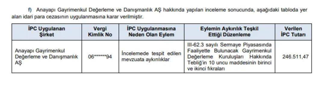 SPK duyurdu: O kişilere idari para cezası kesildi 4