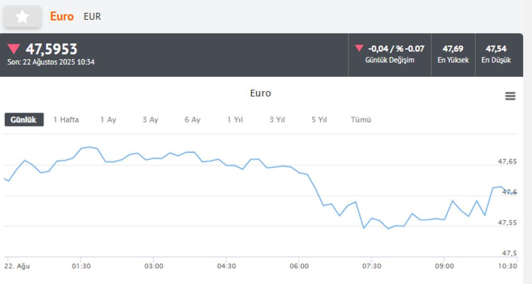 Dolar kuru ne kadar, kaç TL? 5 ay sonra böylesi ilk kez oldu... 41 TL yi aştı 3