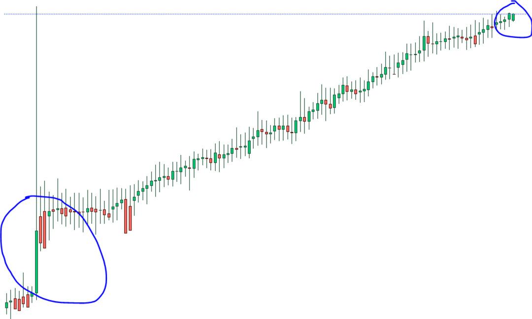 Dolar kuru ne kadar, kaç TL? 5 ay sonra böylesi ilk kez oldu... 41 TL yi aştı 2