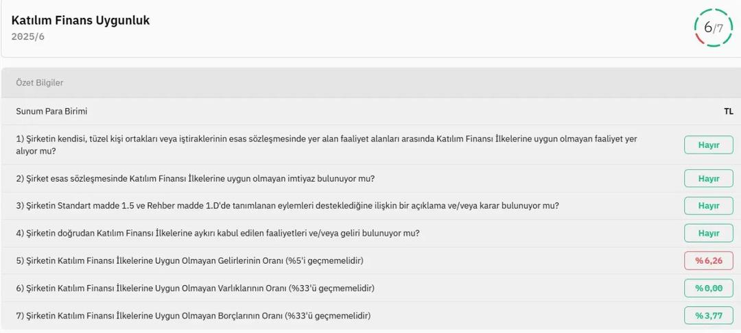 TNZTP Katılım Endeksi nden çıkıyor mu? 1