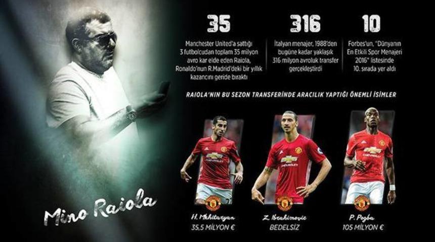 B&uuml;y&uuml;k takımların peşinden koştuğu menajer: Raiola