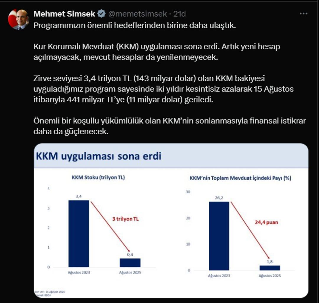 Bakan Şimşek: "KKM’nin sonlanmasıyla finansal istikrar daha da güçlenecek" 2
