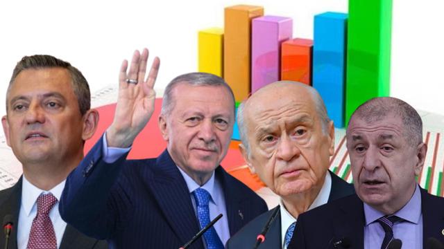 ORC gençlere sordu! Genel Başkanlar anketinde dikkat çeken sonuçlar... Özel, Erdoğan'ın önünde; DEM Parti eş genel başkanları listeye giremedi