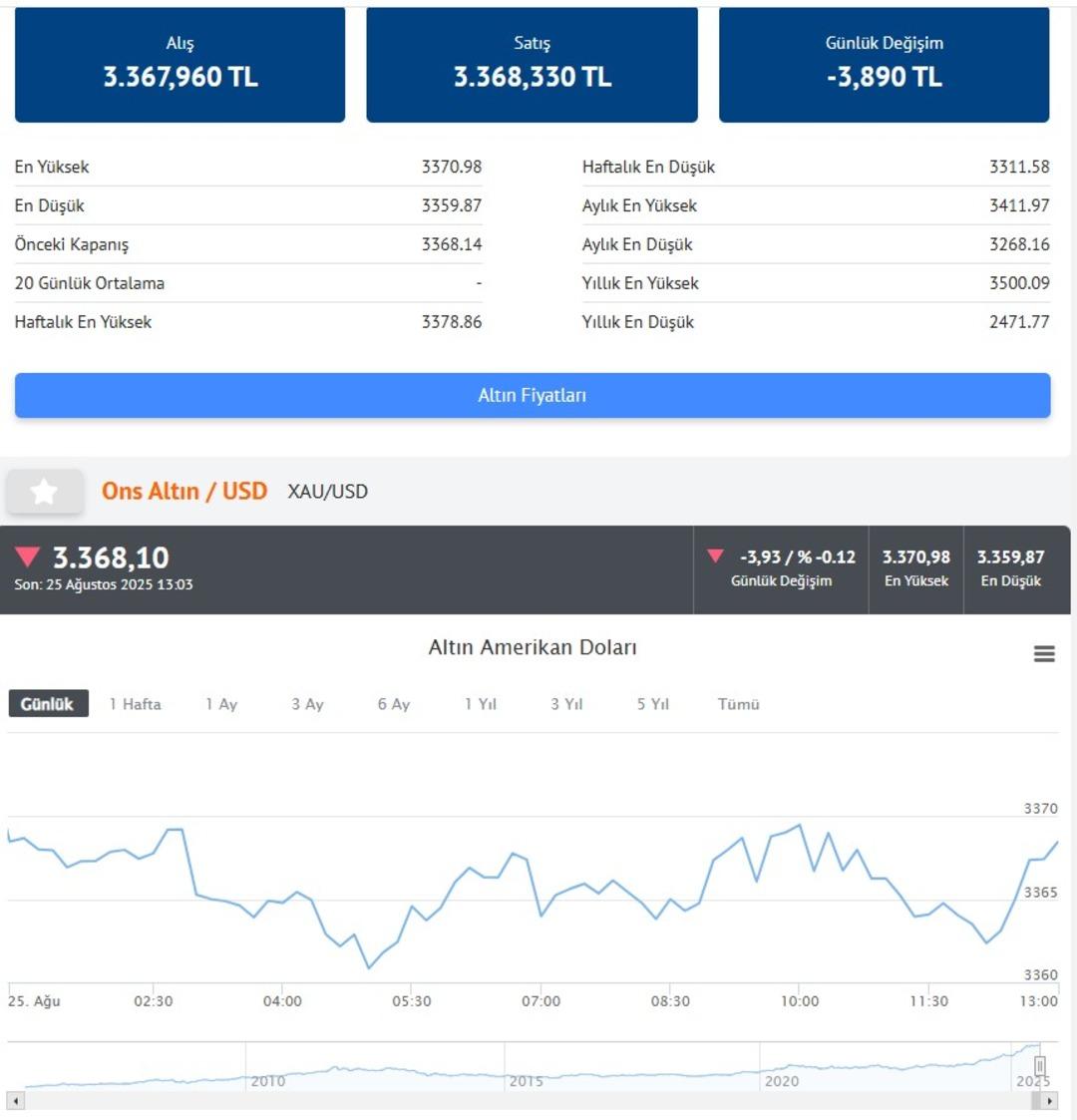 GÜNCEL ALTIN FİYATLARI | Altında son durum! Gram altın ve çeyrek altın fiyatı... (25 Ağustos 2025 Pazartesi) 4