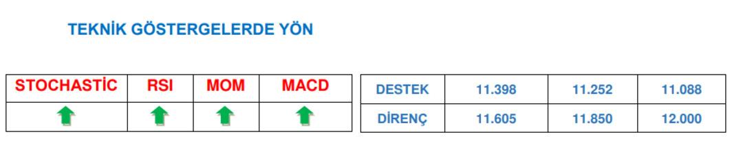 A1 Capital den BIST 100 analizi: O seviyelere dikkat çekti 2