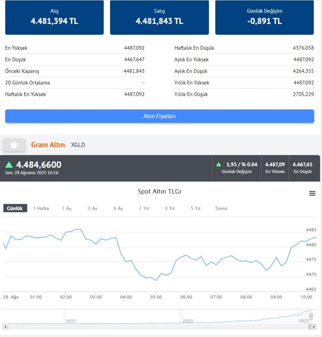 GÜNCEL ALTIN FİYATLARI | Altında son durum! Gram altın ve çeyrek altın fiyatı... (28 Ağustos 2025 Perşembe) 2