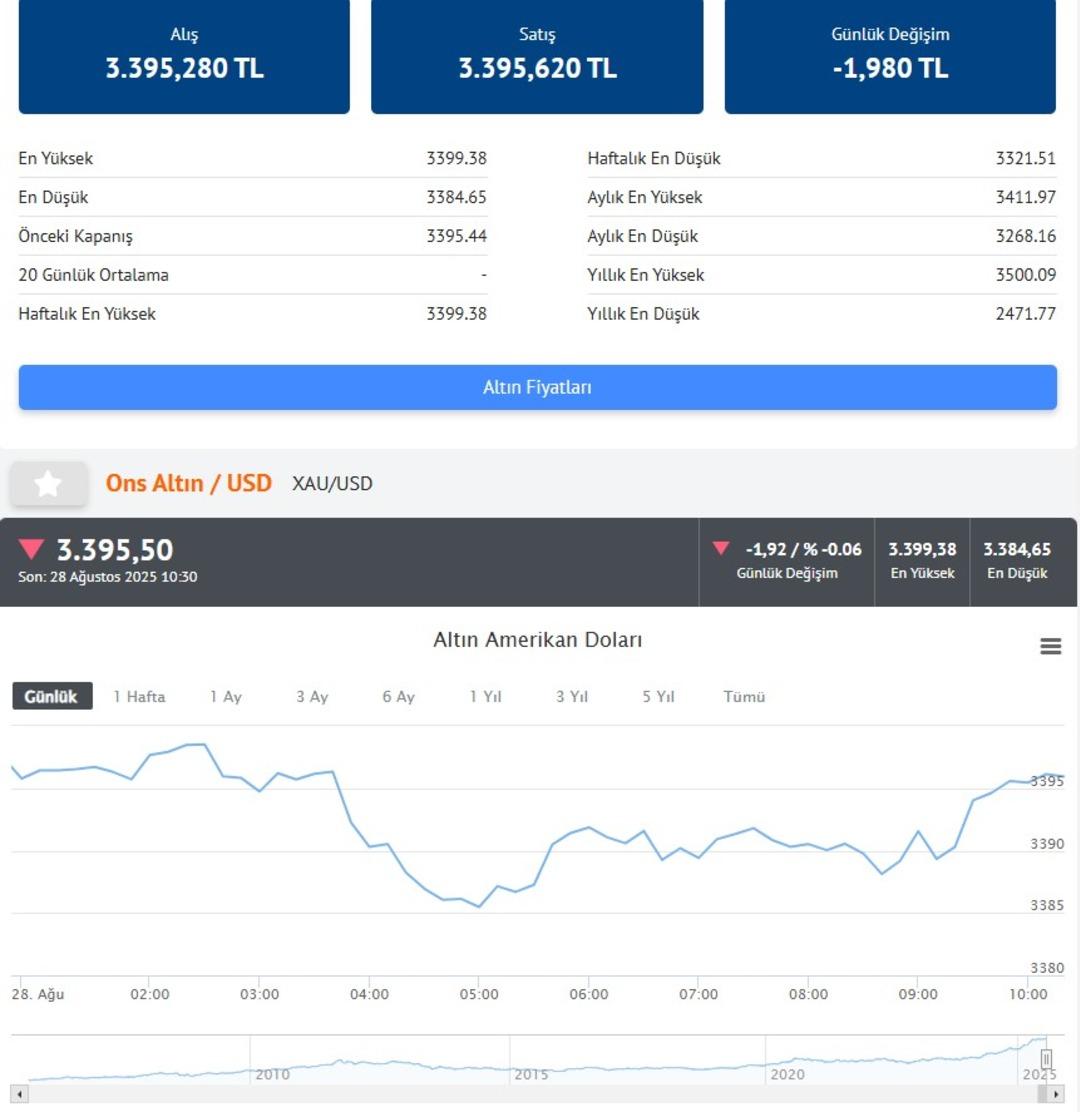 GÜNCEL ALTIN FİYATLARI | Altında son durum! Gram altın ve çeyrek altın fiyatı... (28 Ağustos 2025 Perşembe) 3