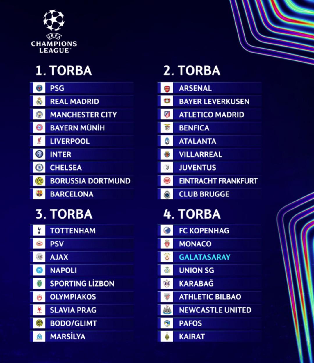 Fenerbahçe elenince tek temsilcimiz Galatasaray oldu! UEFA Şampiyonlar Ligi nde kura günü... İşte muhtemel rakipler! Yapay zeka kurayı çekti bile...  1
