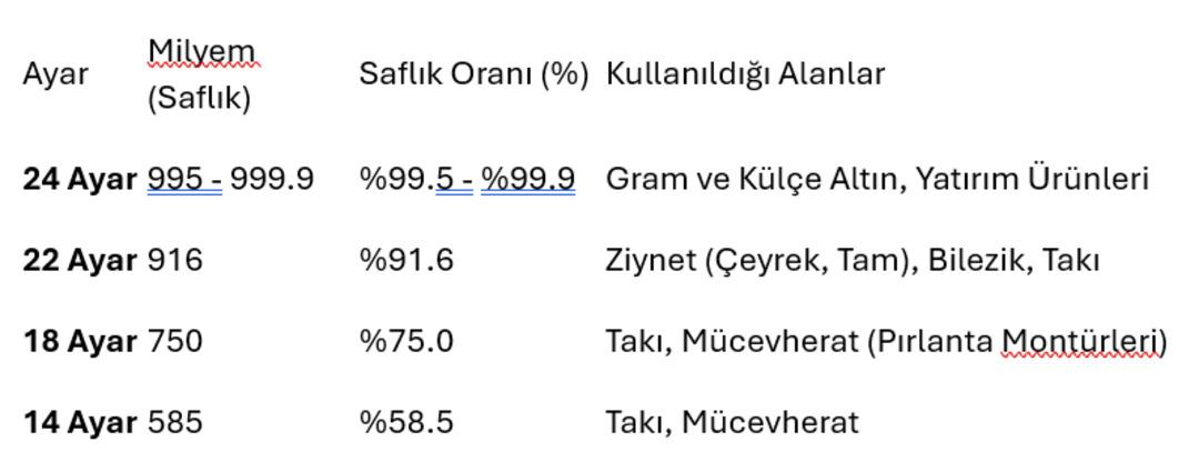 Altın hesaplama araçları nasıl kullanılır? 2