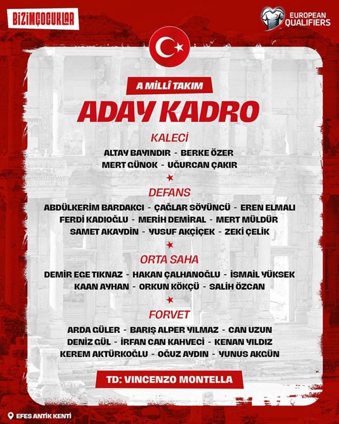 A Milli Takımımızın aday kadrosu açıklandı! İşte kadromuz... 1