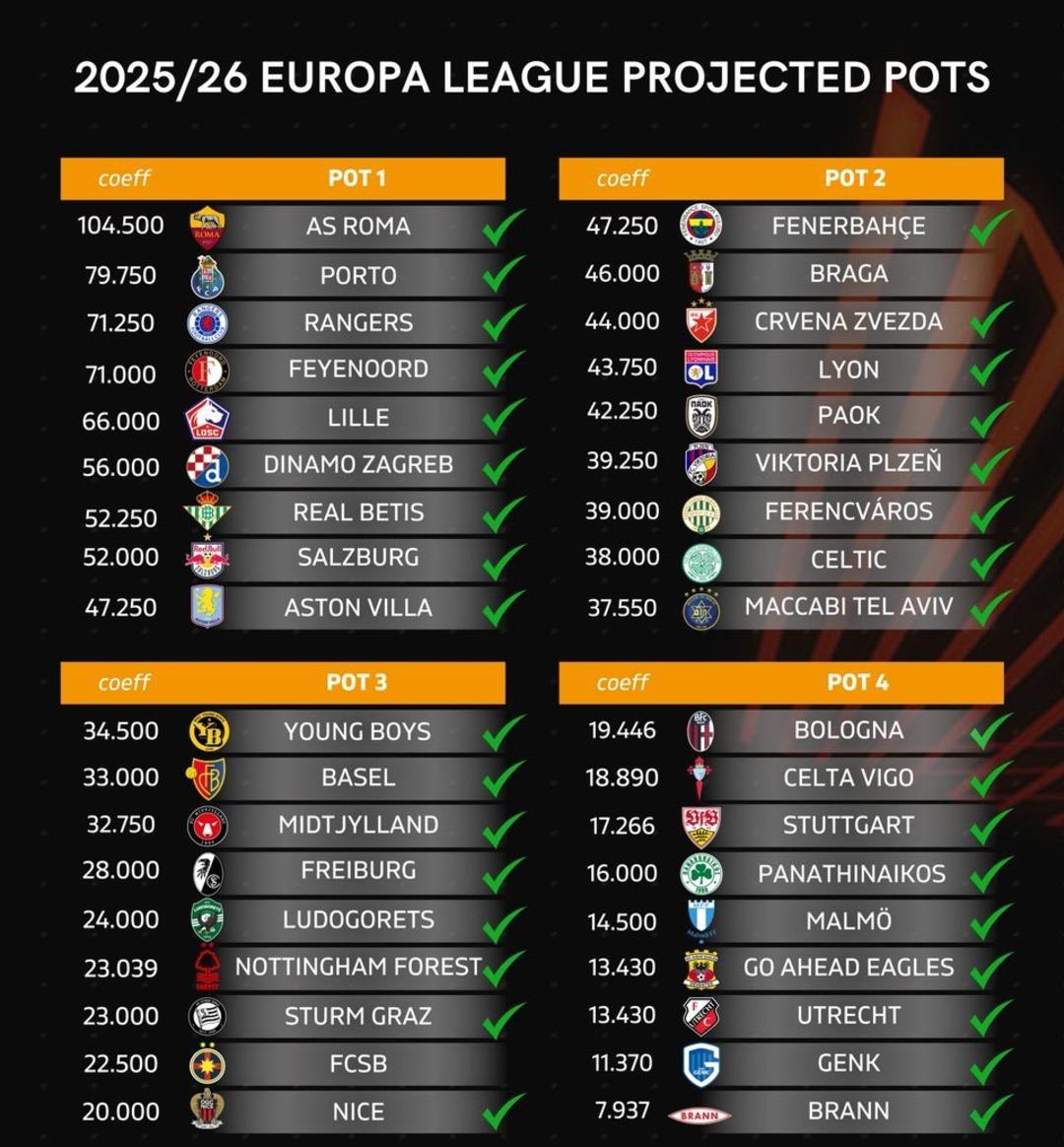 Fenerbahçe nin UEFA Avrupa Ligi nde rakipleri belli oldu! İşte sarı lacivertlilerin rakipleri... 3