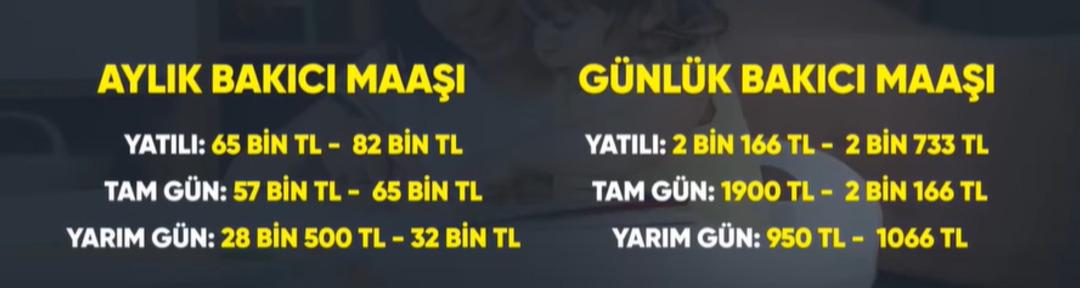 Büyükşehirlerde resmen kriz var! Fahiş fiyatlar yaka silktirdi, günlük 3 bin TL kazanıyorlar 4
