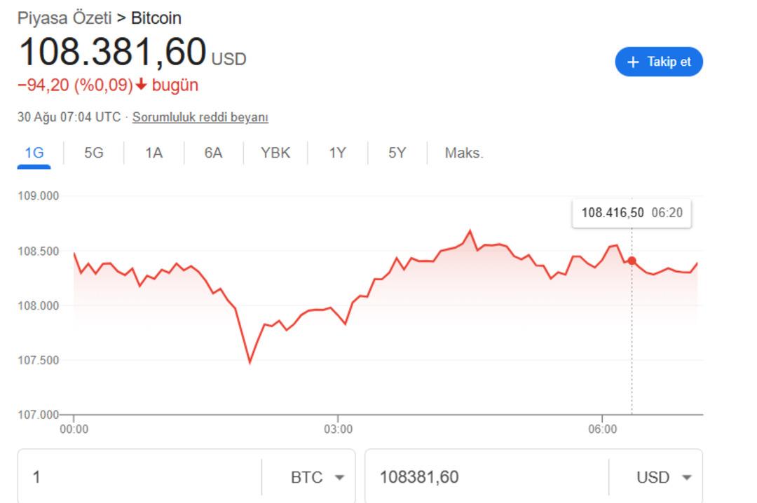 Bitcoin için  Yüzde 825 artacak  iddiası! Trump ın oğlu  Hedef 1 milyon dolar  dedi, piyasalarda heyecan arttı 5