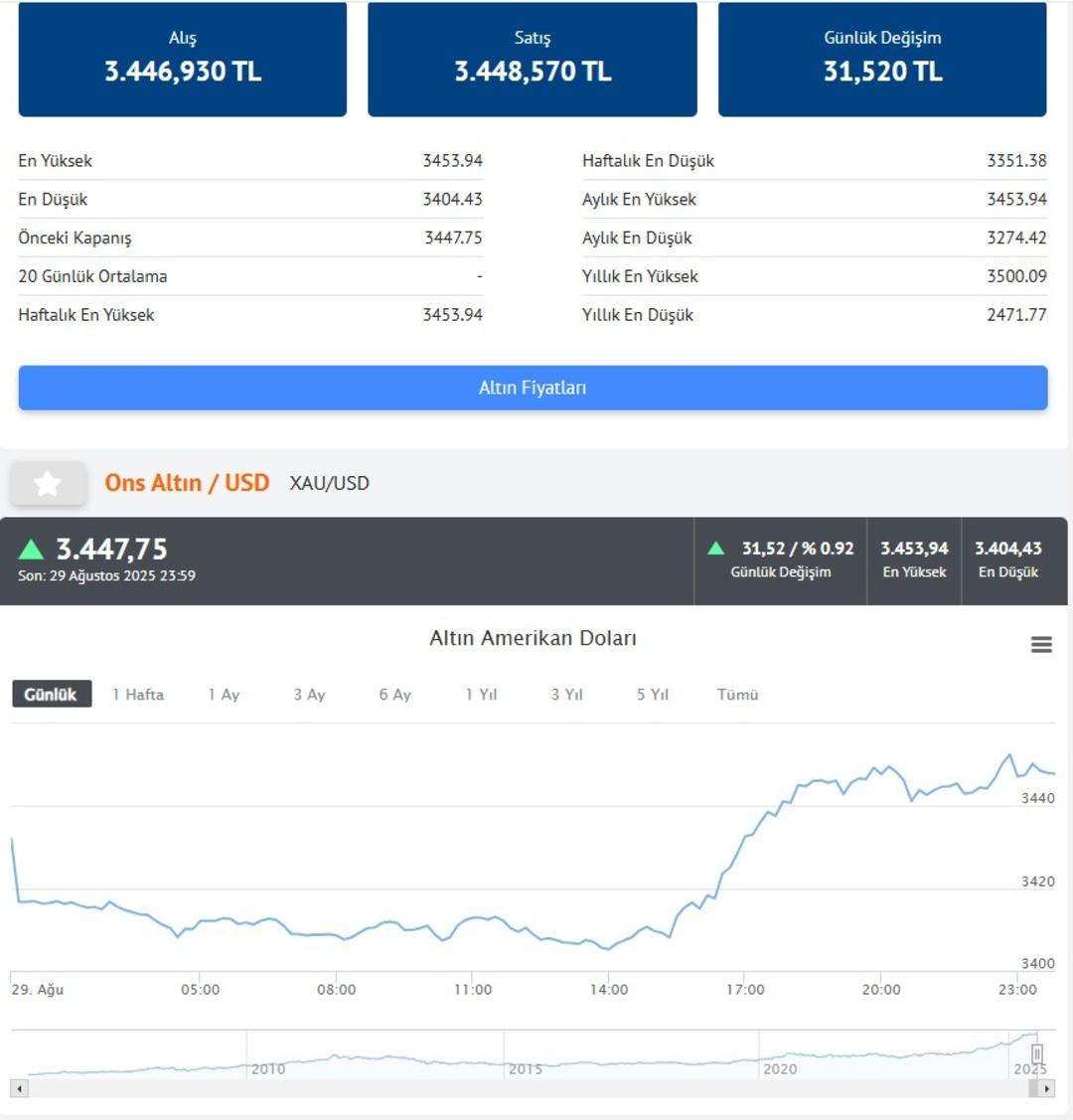  Tarihi zirveme gideceğim demek  Altın alacakları uyardı! O 2 günü işaret etti 1