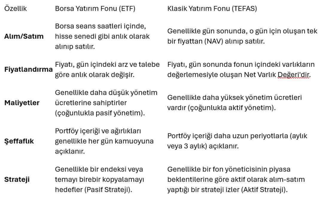 Borsa Yatırım Fonları (ETF) nasıl seçilmeli? 2