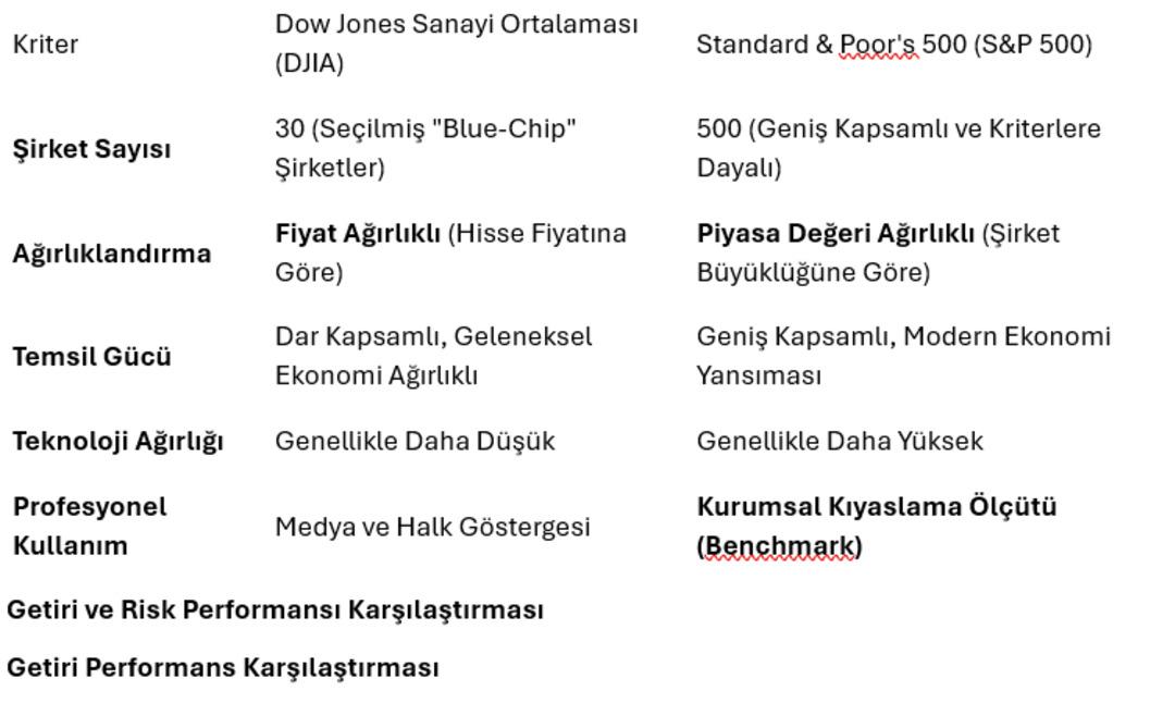Dow Jones ve S&P 500 karşılaştırması nasıl yapılır? 3