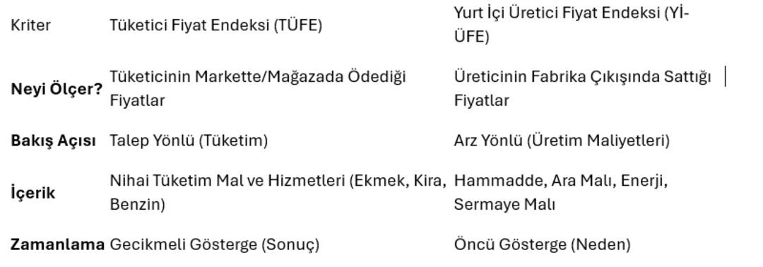Enflasyon verileri nasıl yorumlanır? 2