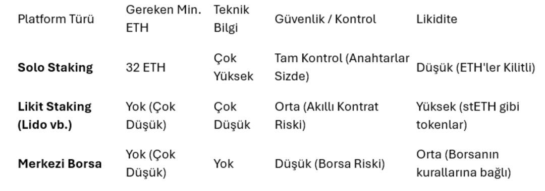 Ethereum Staking rehberi: Nasıl başlarım? 3