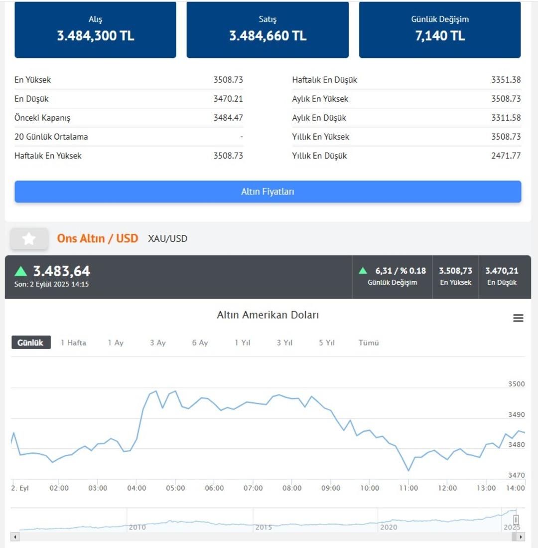 Altın şaşırtıp  düşer mi yükselir mi  dedirtirken  DAHA YENİ BAŞLADI  çıkışı!  Gram altında artık 5000 TL...   3