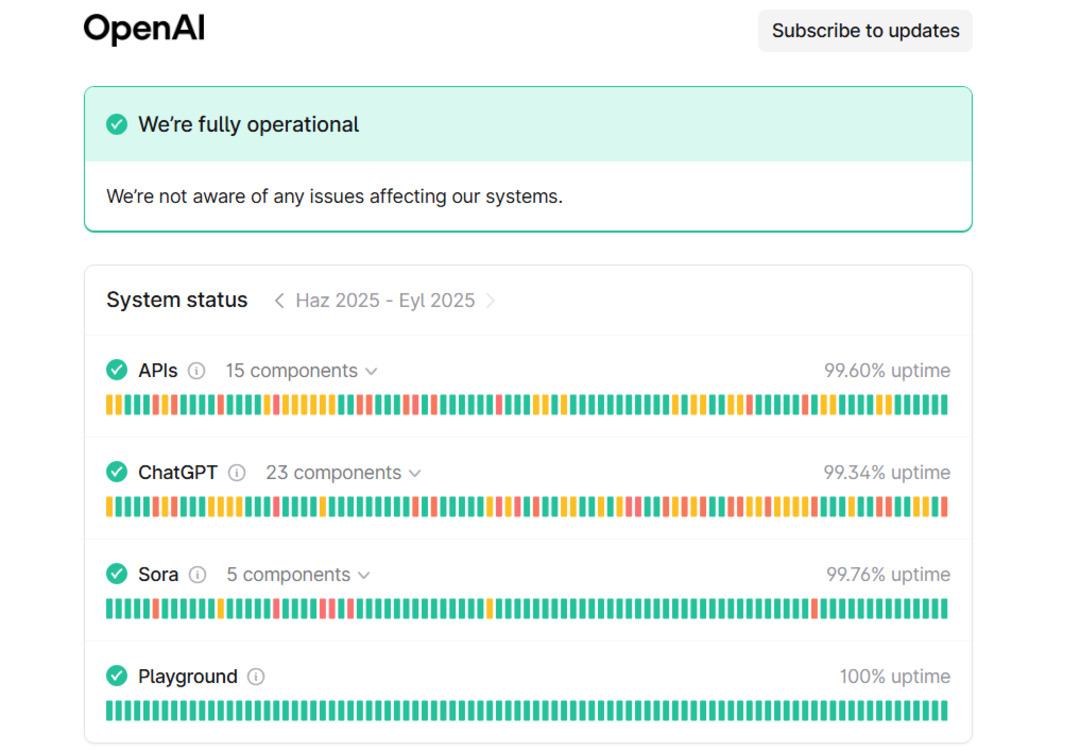 ChatGPT çöktü mü? 3 Eylül 2025 ChatGPT neden çalışmadı? ChatGPT de global erişim sorunu! Kullanıcılar yanıt alamadı 3