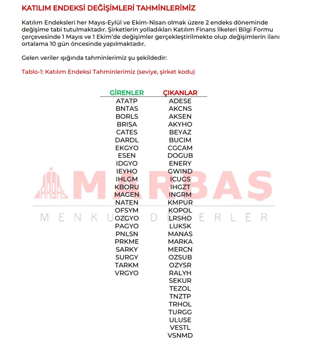 Katılım endeksi değişimlerinde Marbaş’ın tahminleri 1
