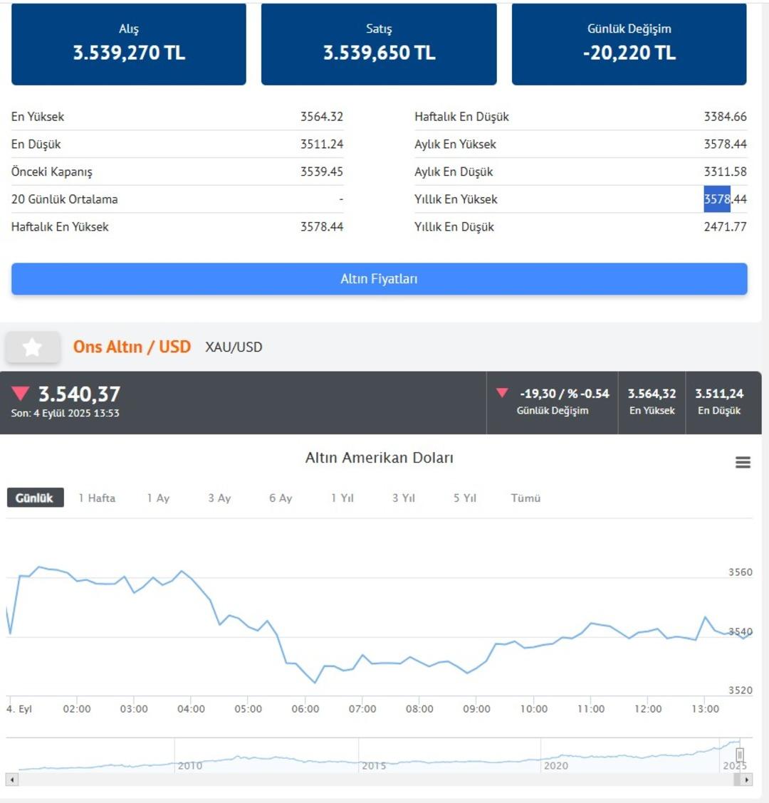  Gider mi gider  Herkes dev bankanın altın için verdiği rakamı konuşuyor!  Uzak ihtimal değil  3