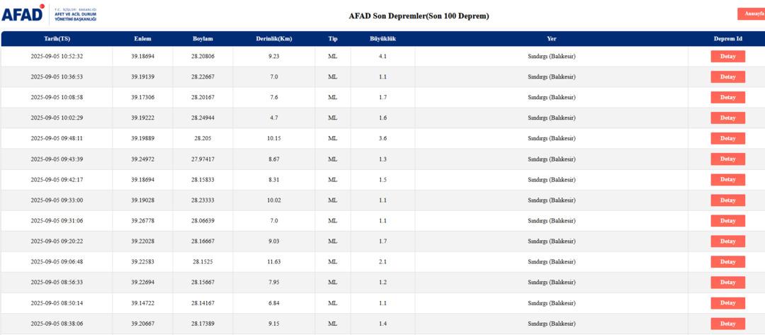 Son dakika | Sındırgı da bir deprem daha! AFAD dan açıklama geldi 1