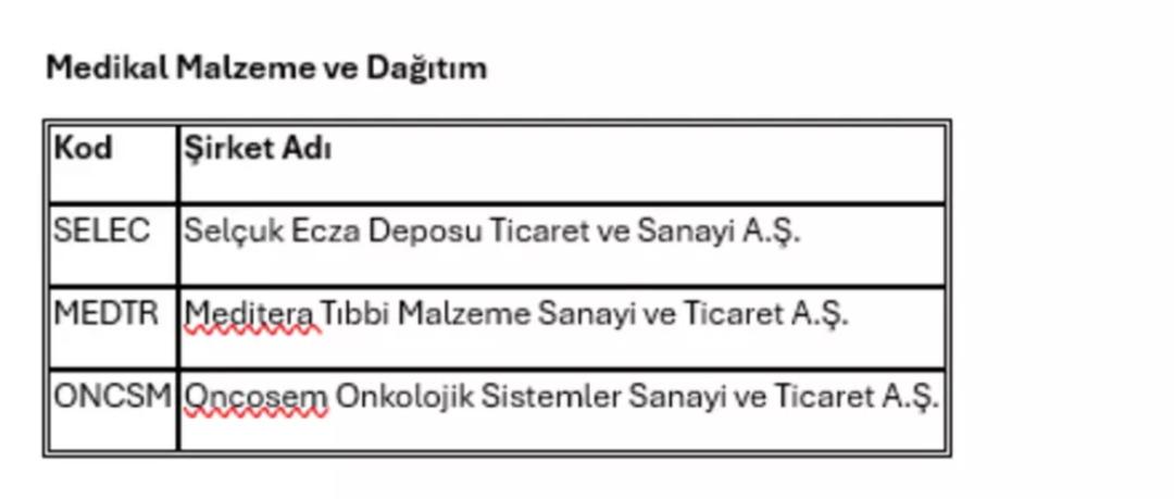 Hasta sayısındaki düşüş borsadaki sağlık şirketlerini baskılıyor 3