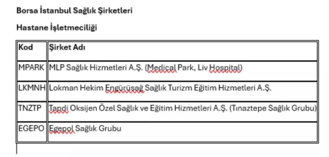 Hasta sayısındaki düşüş borsadaki sağlık şirketlerini baskılıyor 4