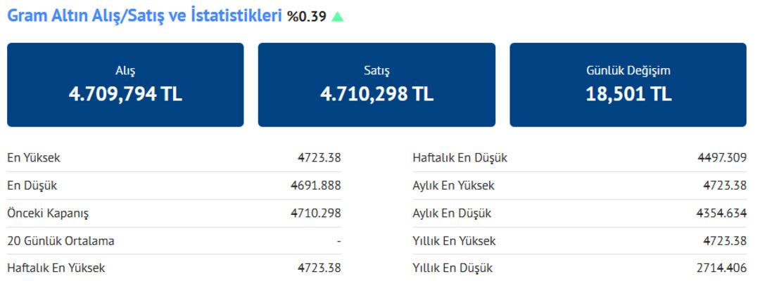 Altının kaderi buna bağlıydı! İki ihtimal arasında yön belli oldu  Fırsat doğabilir  demişti, beklenen cevap ABD den geldi 2