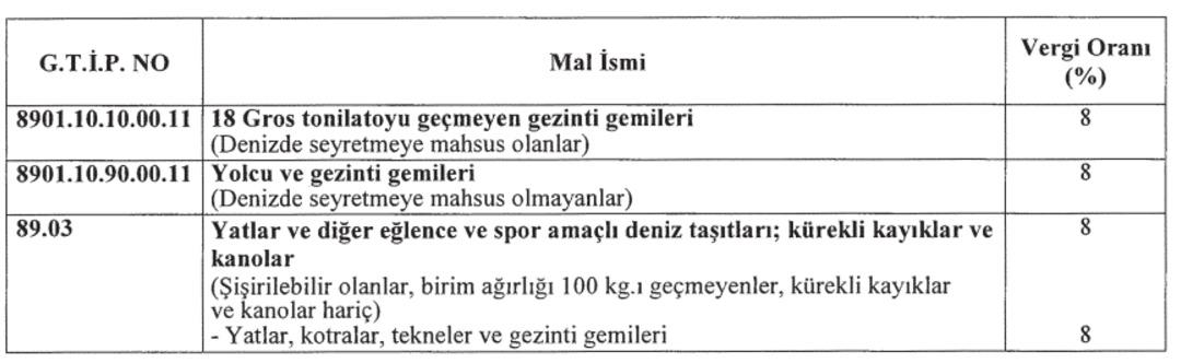 Resmi Gazete’de ilan edildi: Yat ve teknelere ÖTV getirildi 1
