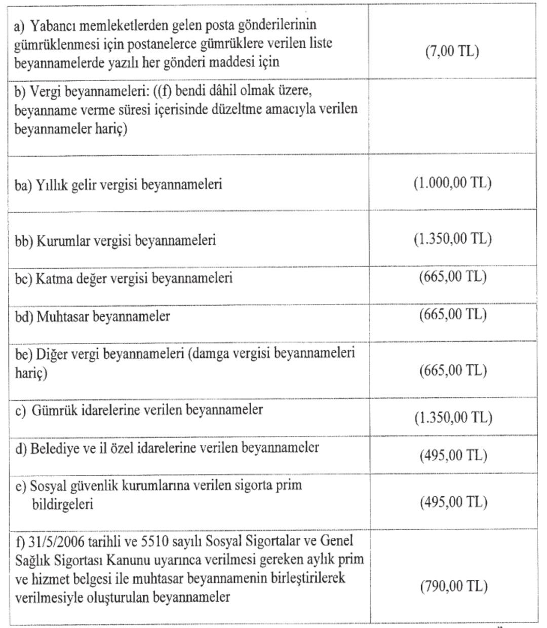 Maktu vergi tutarları artırıldı: İşte yüzde 50 zamlı yeni tarifeler 1