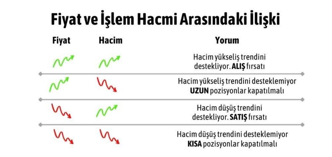 Fiyat ve işlem hacmi arasındaki ilişki: Yatırımcılar için stratejik rehber 1