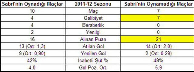 sabri-istatistik.jpg