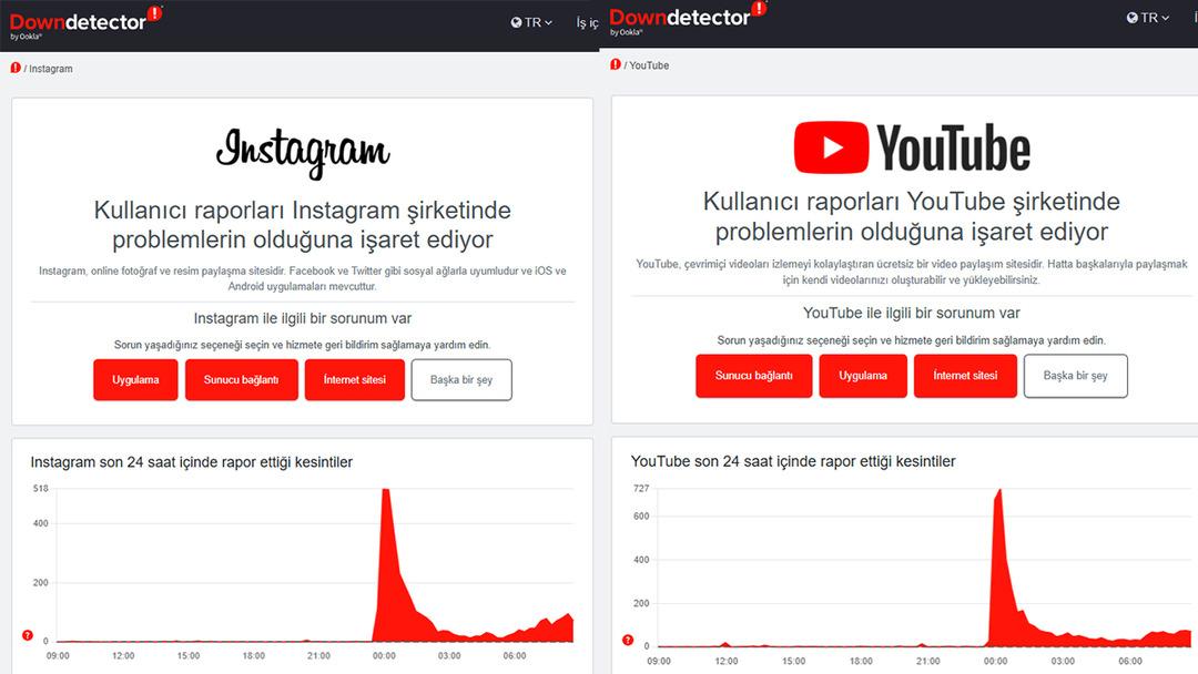Raporlar tavan yaptı: Sosyal medya platformlarında erişim sorunu! X (Twitter), Instagram, YouTube ve WhatsApp çöktü mü, neden açılmıyor? 2