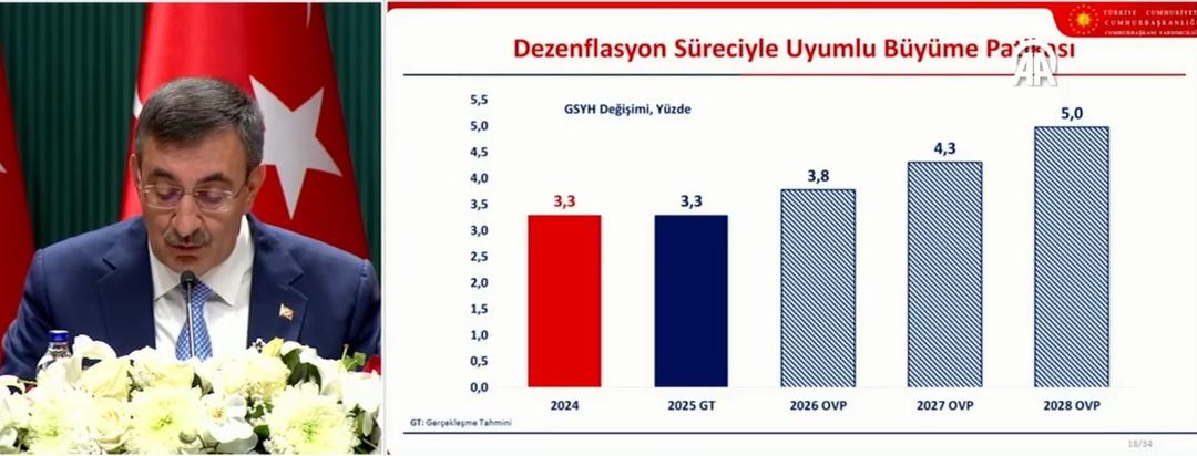 Ekonominin 3 yıllık yol haritası: OVP açıklandı! 2025, 2026, 2027, 2028 enflasyon... Cumhurbaşkanı Yardımcısı Yılmaz dan  kalıcı tek hane  mesajı 2