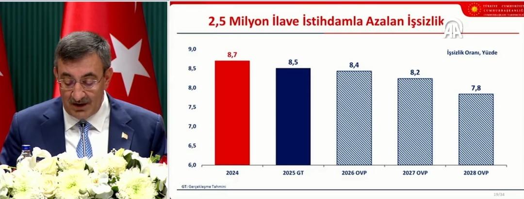 Ekonominin 3 yıllık yol haritası: OVP açıklandı! 2025, 2026, 2027, 2028 enflasyon... Cumhurbaşkanı Yardımcısı Yılmaz dan  kalıcı tek hane  mesajı 3