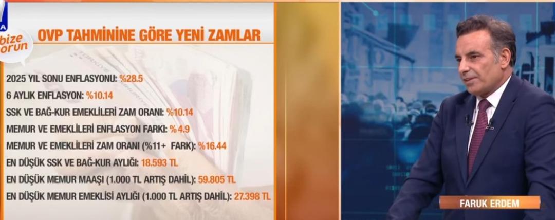 En düşük emekli maaşı için rakam geldi! OVP ile emekli ve memur maaş zammına önemli ipucu, tek tek hesaplandı 5